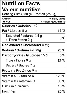 Image of nutrition facts table for spring salad with caesar vinaigrette recipe