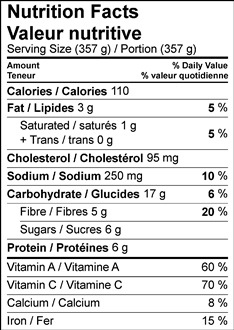 Nutrition Facts Table Image of Spring Pot Au Feu