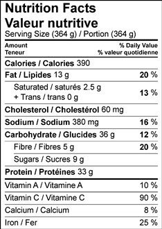 Nutrition Facts Table Image of ELLICSRFIED Butter Chicken with Quinoa Recipe
