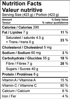 Nutrition Facts Table Image of Coconut Turmeric Smoothie