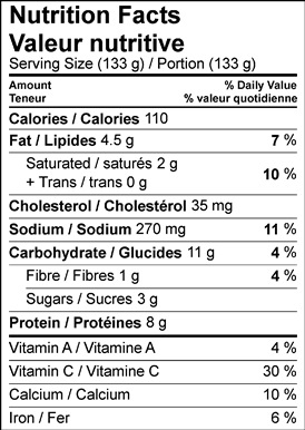 Image of nutrition facts table zucchini fritters with citrus yogurt dip