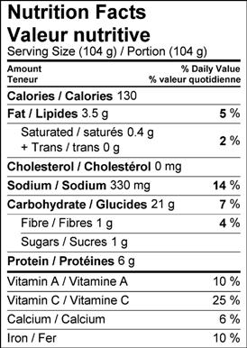 Image of nutition facts table for baked falafel