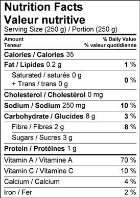 Image of nutrition facts table