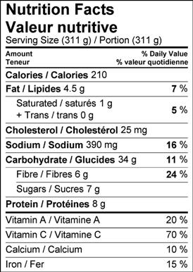 Image of nutrition facts table for Braised Lentils with Crispy Parsnip Croquettes.