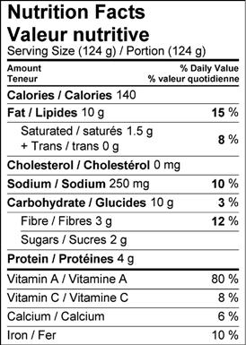 Image of nutrition facts table for mixed greens with creamy caesar dressing recipe.