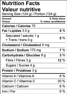 Image of nutrition facts table for Grilled Eggplant 'Caponata' Sandwiches