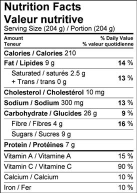 Image of nutrition facts table for Ontario peaches and tomatillo salad.