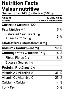 Image of the nutrition facts table for pumpkin panzanella