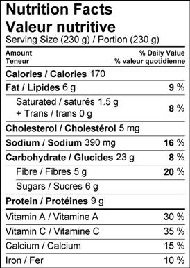 Image of nutrition facts table for tomato and fennel soup with grilled cheese crostini.