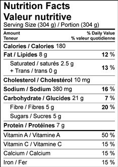 Image of Nutrition Facts Table for the Charred Leek Soup recipe