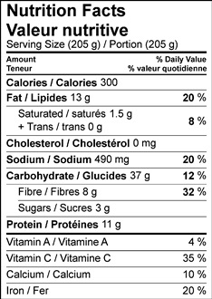 Image of nutrition facts table for Avocado Falafel Burgers with a Garlic Tahini Sauce