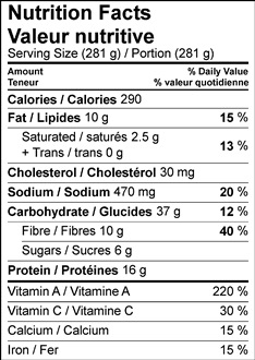 Nutrition Facts Table Image of the Chicken Artichoke Spinach Loaded Baked Potatoes