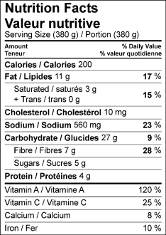 Image of Nutrition Facts Table for Butternut Squash Soup