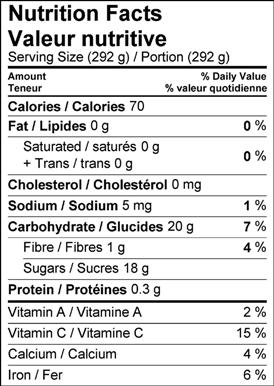 Image of the nutrition facts table for Ginger Melon Mojitos